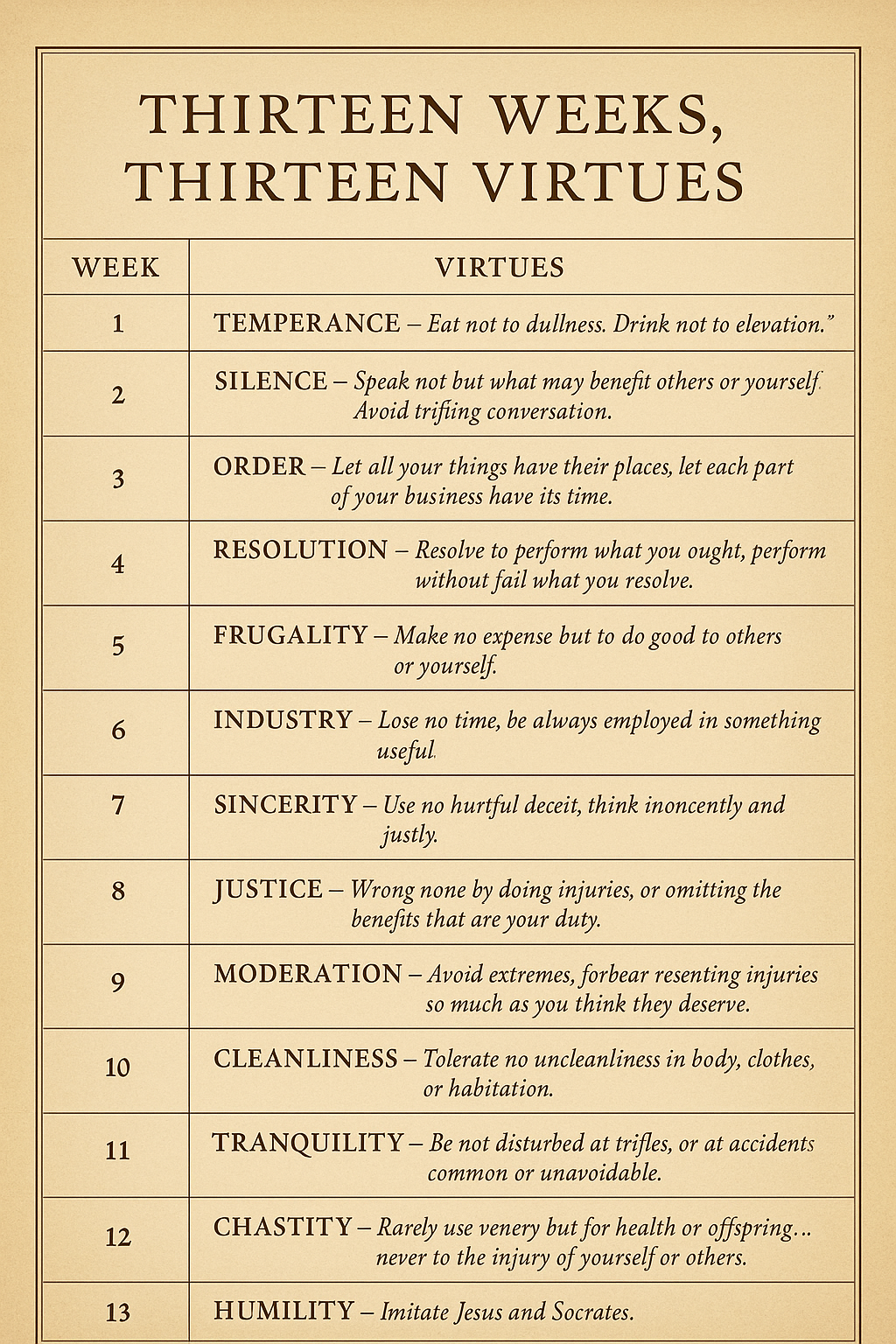 Ben Franklin’s 13 Virtues